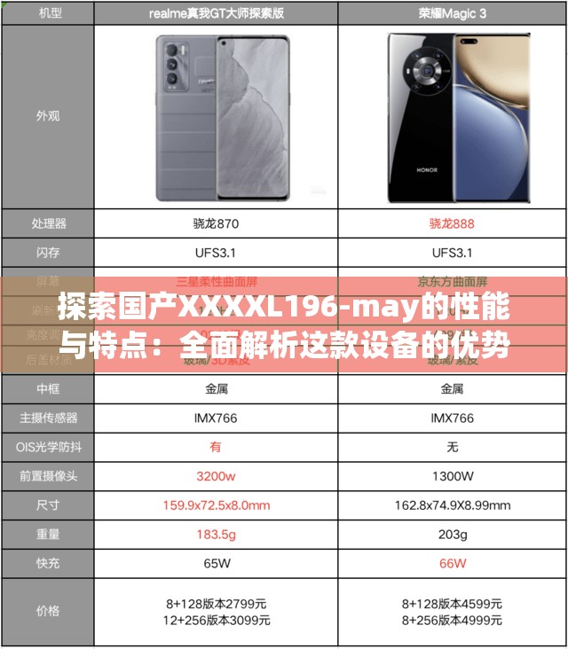 探索国产XXXXL196-may的性能与特点：全面解析这款设备的优势与适用场景