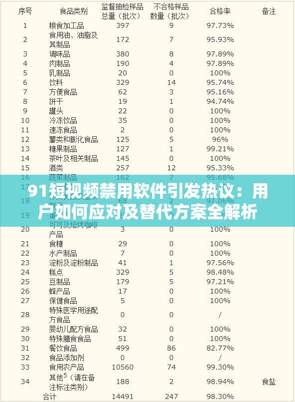 91短视频禁用软件引发热议：用户如何应对及替代方案全解析