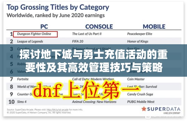 探讨地下城与勇士充值活动的重要性及其高效管理技巧与策略