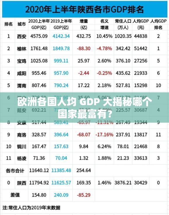 欧洲各国人均 GDP 大揭秘哪个国家最富有？