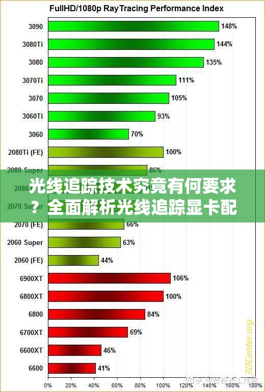 光线追踪技术究竟有何要求？全面解析光线追踪显卡配置需求