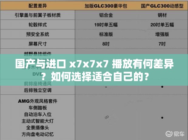 国产与进口 x7x7x7 播放有何差异？如何选择适合自己的？