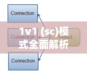 1v1 (sc)模式全面解析：如何在不同场景下实现高效对决与策略优化