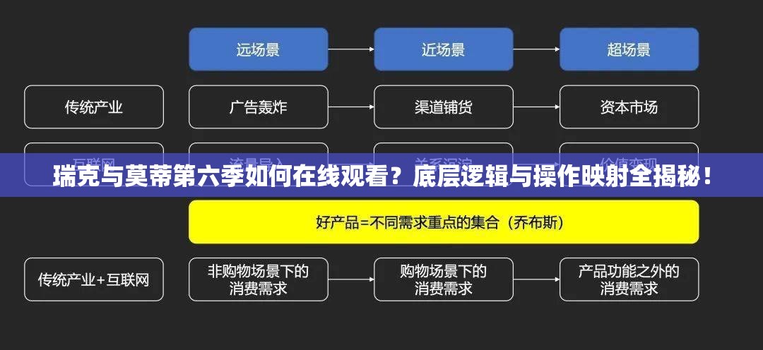 瑞克与莫蒂第六季如何在线观看？底层逻辑与操作映射全揭秘！