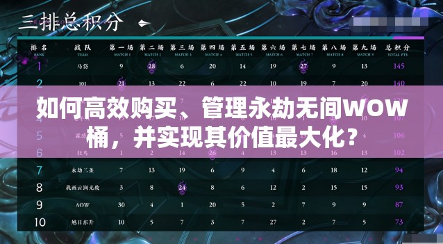 如何高效购买、管理永劫无间WOW桶，并实现其价值最大化？