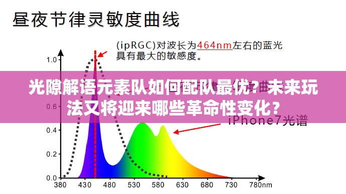 光隙解语元素队如何配队最优？未来玩法又将迎来哪些革命性变化？