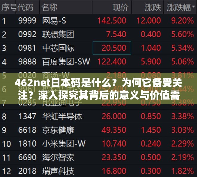 462net日本码是什么？为何它备受关注？深入探究其背后的意义与价值需要注意的是，在网络上要确保活动和内容的合法性及安全性，避免接触不良或非法信息