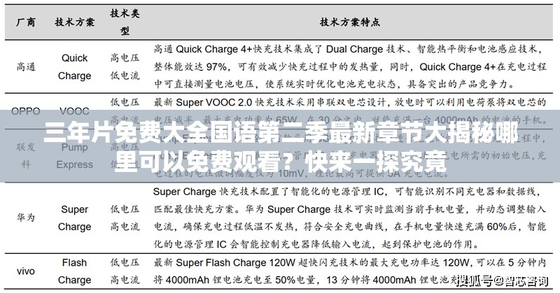 三年片免费大全国语第二季最新章节大揭秘哪里可以免费观看？快来一探究竟