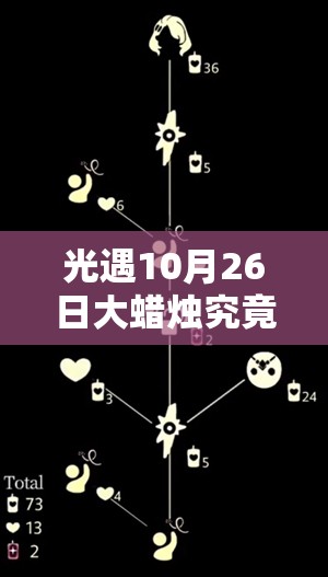 光遇10月26日大蜡烛究竟藏在云野何处？位置攻略底层逻辑揭秘