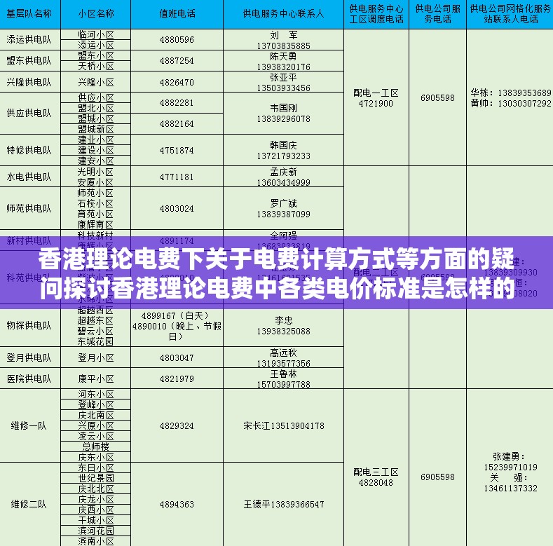 香港理论电费下关于电费计算方式等方面的疑问探讨香港理论电费中各类电价标准是怎样的呢香港理论电费相关问题：其影响因素有哪些香港理论电费引发的关于电费构成的思考探讨香港理论电费中峰谷时段电价差异香港理论电费中节能措施与电费的关联分析从香港理论电费看电费调整的依据是什么香港理论电费与实际电费之间的差距有多大分析香港理论电费对居民用电的意义何在