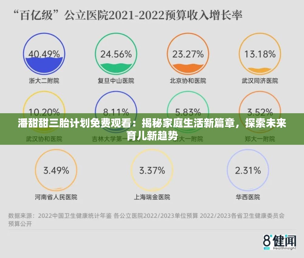 潘甜甜三胎计划免费观看：揭秘家庭生活新篇章，探索未来育儿新趋势