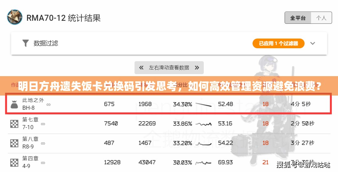 明日方舟遗失饭卡兑换码引发思考，如何高效管理资源避免浪费？