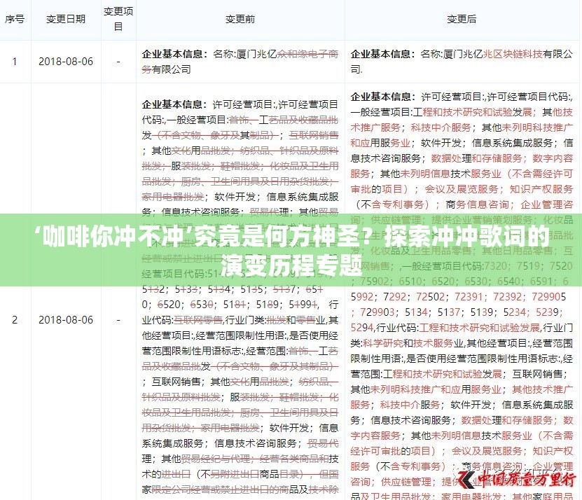 ‘咖啡你冲不冲’究竟是何方神圣？探索冲冲歌词的演变历程专题