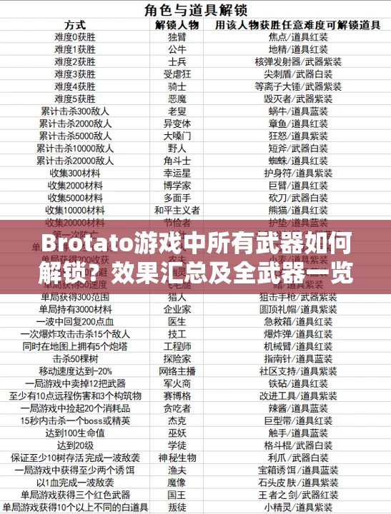 Brotato游戏中所有武器如何解锁？效果汇总及全武器一览揭秘！