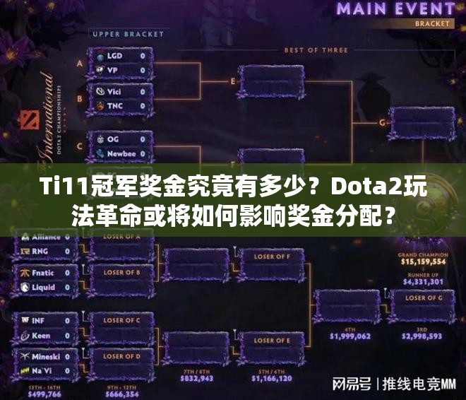 Ti11冠军奖金究竟有多少？Dota2玩法革命或将如何影响奖金分配？