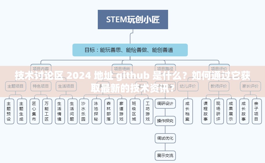 技术讨论区 2024 地址 github 是什么？如何通过它获取最新的技术资讯？