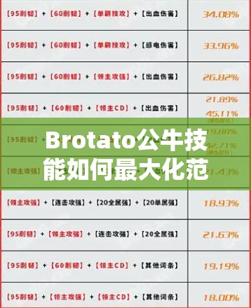 Brotato公牛技能如何最大化范围？范围加成词条详解攻略来了！