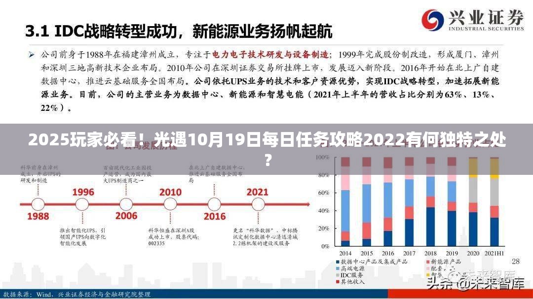 2025玩家必看！光遇10月19日每日任务攻略2022有何独特之处？