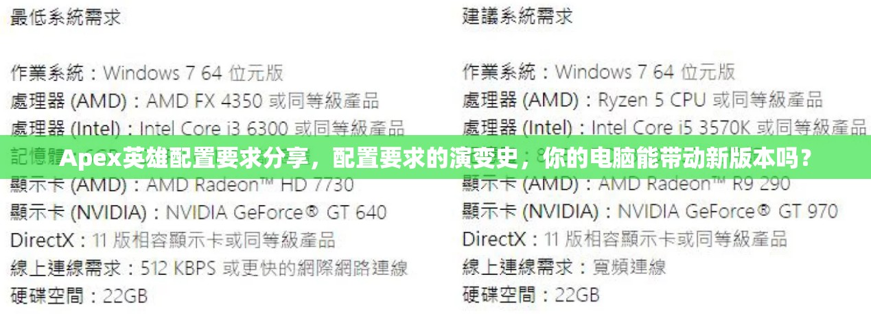 Apex英雄配置要求分享，配置要求的演变史，你的电脑能带动新版本吗？