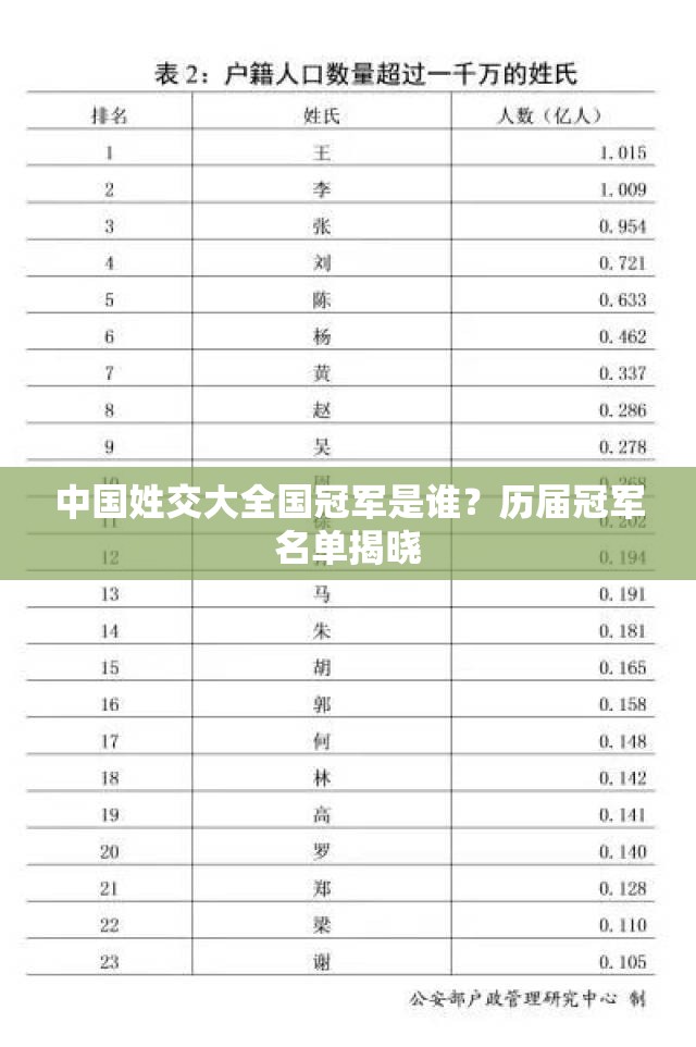 中国姓交大全国冠军是谁？历届冠军名单揭晓