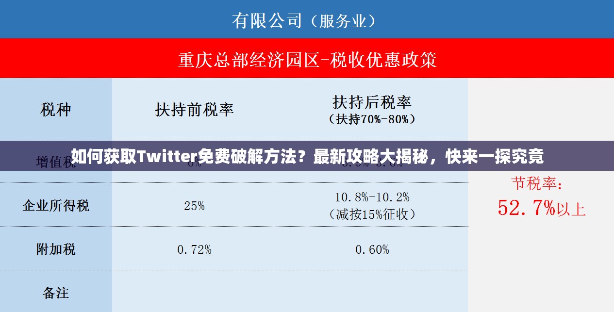 如何获取Twitter免费破解方法？最新攻略大揭秘，快来一探究竟