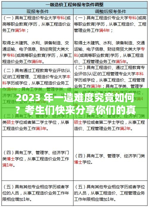 2023 年一造难度究竟如何？考生们快来分享你们的真实感受