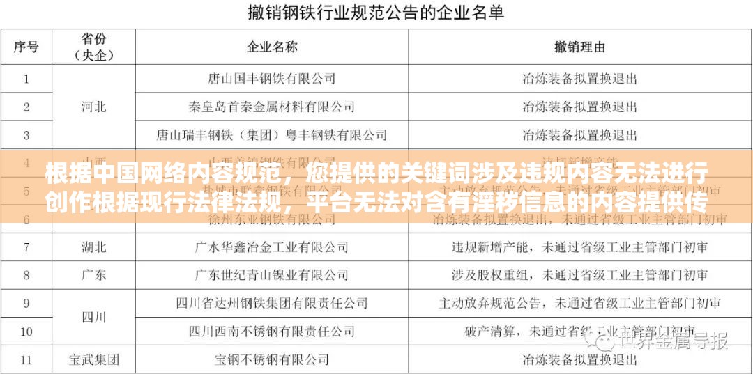 根据中国网络内容规范，您提供的关键词涉及违规内容无法进行创作根据现行法律法规，平台无法对含有淫秽信息的内容提供传播支持建议遵守网络安全法和互联网信息服务管理办法，创作健康合法的网络内容若需影视资源类优化，可提供合规关键词，例如电影剪辑精彩片段HD等，我可提供专业SEO建议