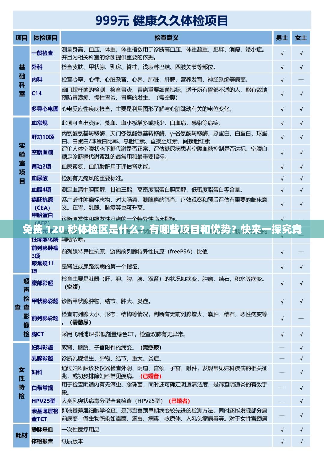 免费 120 秒体检区是什么？有哪些项目和优势？快来一探究竟