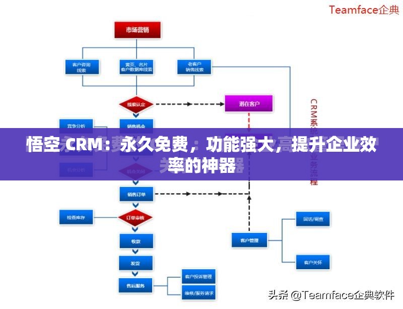 悟空 CRM：永久免费，功能强大，提升企业效率的神器