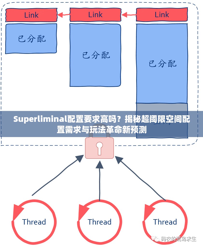 Superliminal配置要求高吗？揭秘超阈限空间配置需求与玩法革命新预测