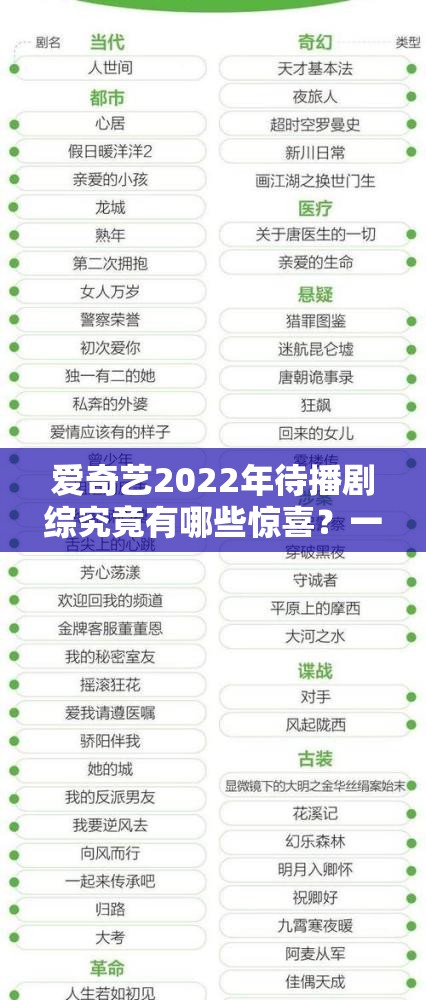 爱奇艺2022年待播剧综究竟有哪些惊喜？一览表提前揭晓悬念！