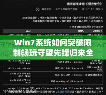 Win7系统如何突破限制畅玩守望先锋归来全面攻略？