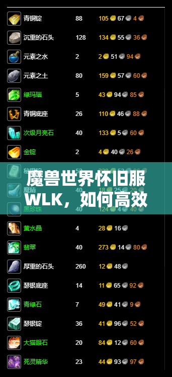 魔兽世界怀旧服WLK，如何高效获取稀有材料王者琥珀？