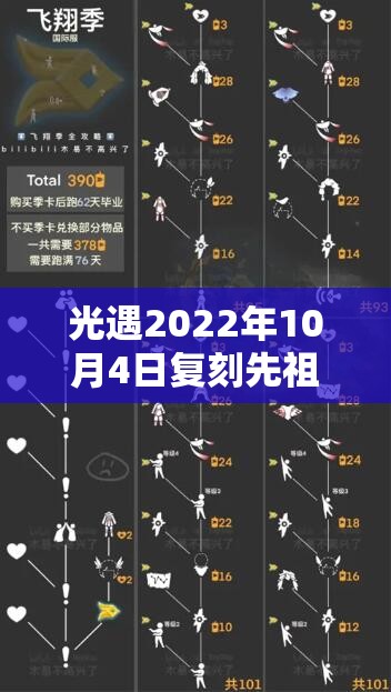 光遇2022年10月4日复刻先祖兑换图何时公布？玩家翘首以盼！