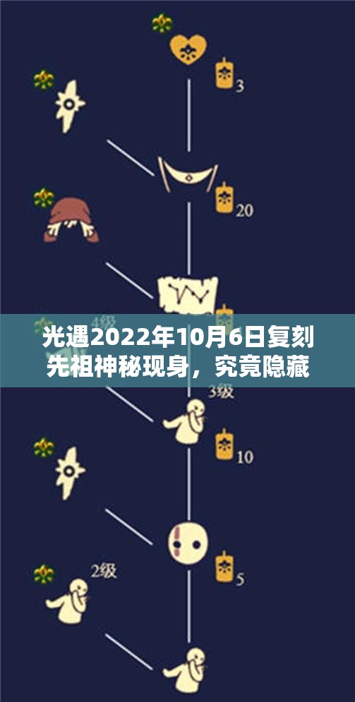 光遇2022年10月6日复刻先祖神秘现身，究竟隐藏在哪片神秘之地？