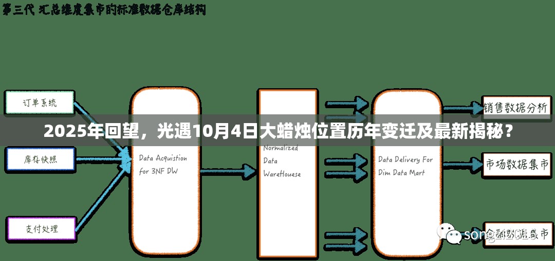 2025年回望，光遇10月4日大蜡烛位置历年变迁及最新揭秘？