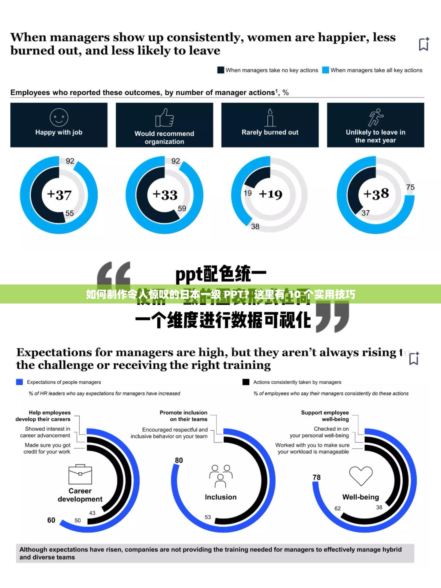 如何制作令人惊叹的日本一级 PPT？这里有 10 个实用技巧