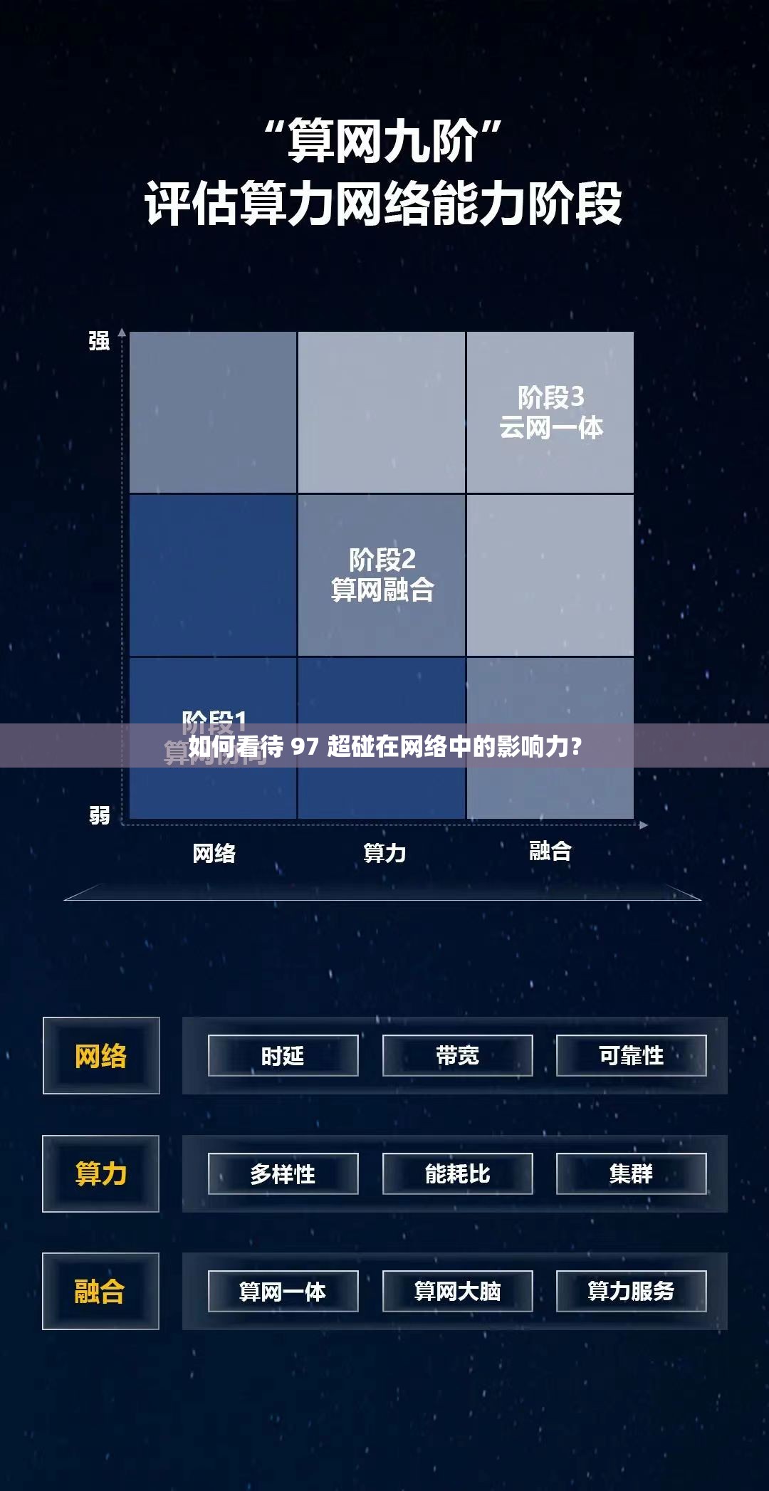 如何看待 97 超碰在网络中的影响力？