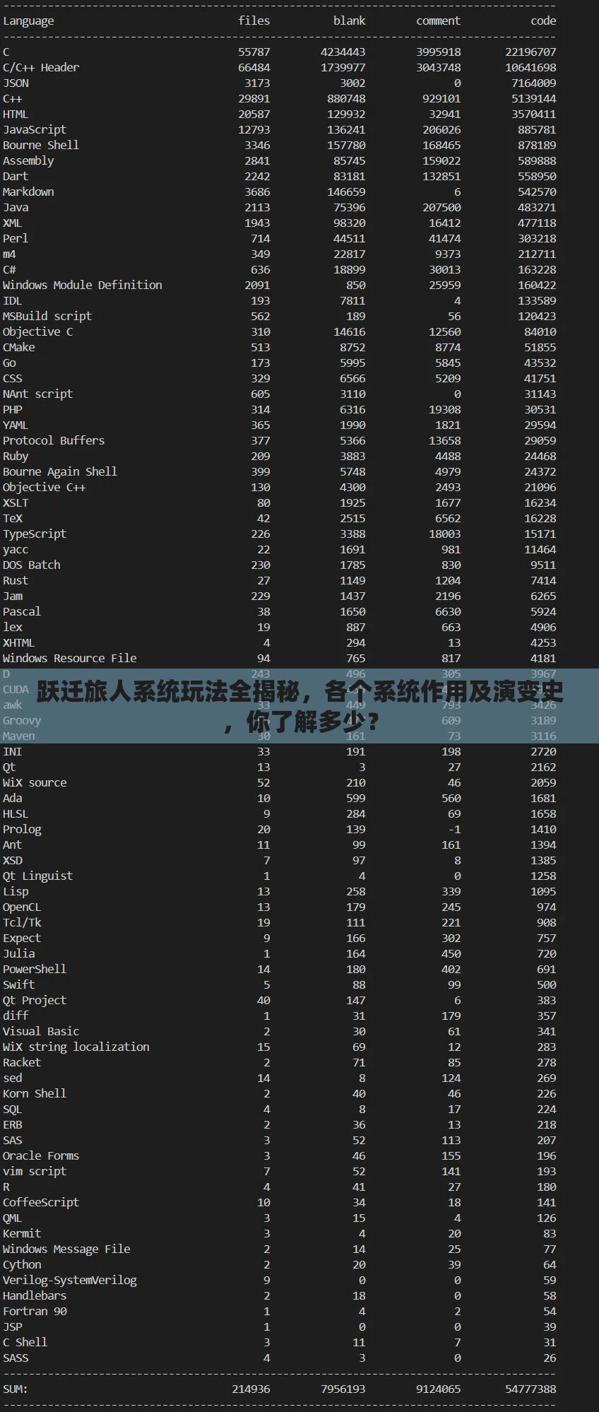 跃迁旅人系统玩法全揭秘，各个系统作用及演变史，你了解多少？