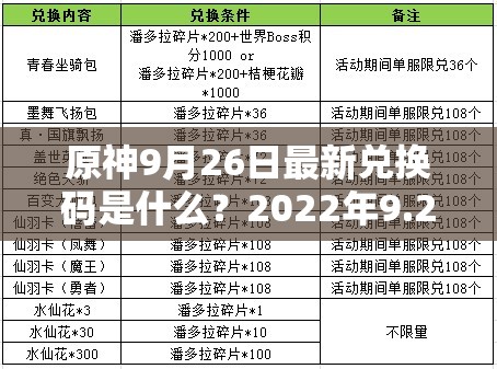 原神9月26日最新兑换码是什么？2022年9.26专属福利揭秘！