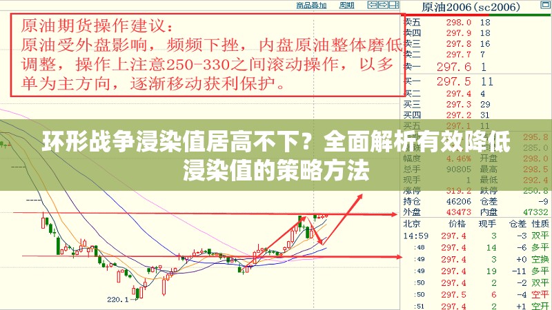 环形战争浸染值居高不下？全面解析有效降低浸染值的策略方法