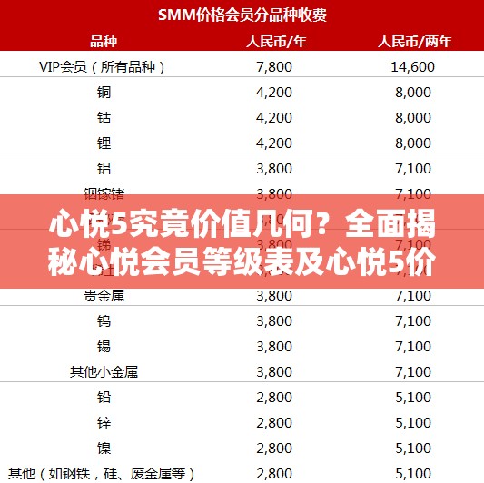 心悦5究竟价值几何？全面揭秘心悦会员等级表及心悦5价格详情