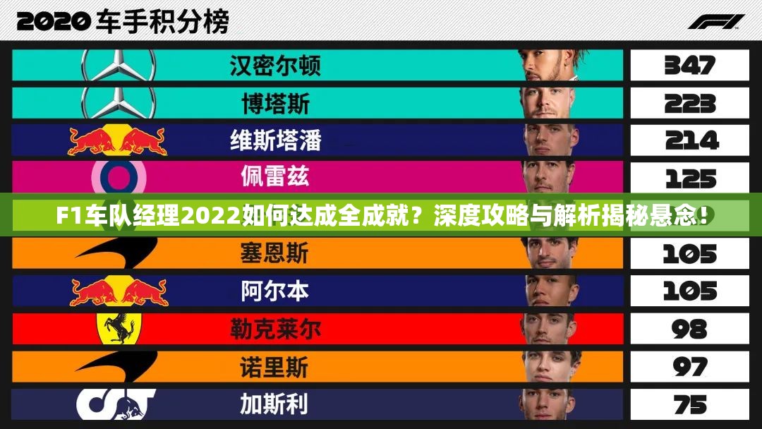 F1车队经理2022如何达成全成就？深度攻略与解析揭秘悬念！