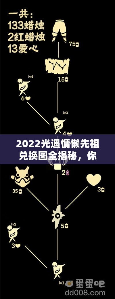 2022光遇慵懒先祖兑换图全揭秘，你准备好迎接所有惊喜了吗？