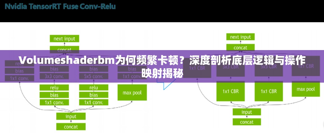Volumeshaderbm为何频繁卡顿？深度剖析底层逻辑与操作映射揭秘