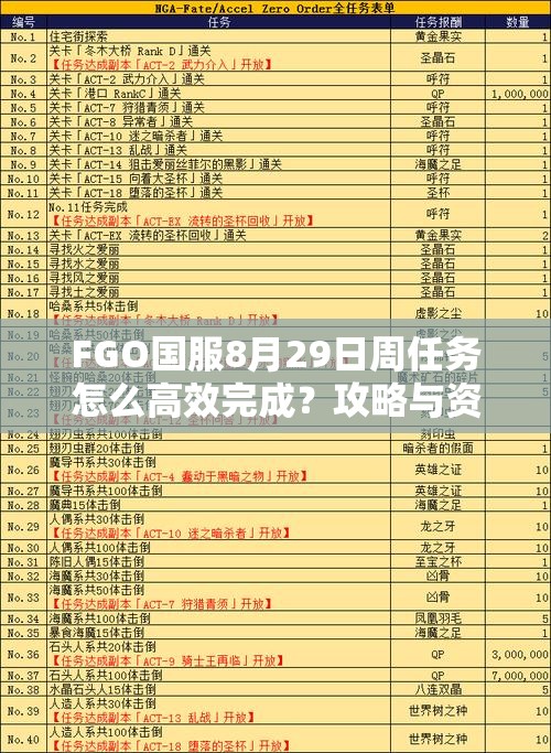 FGO国服8月29日周任务怎么高效完成？攻略与资源管理揭秘！