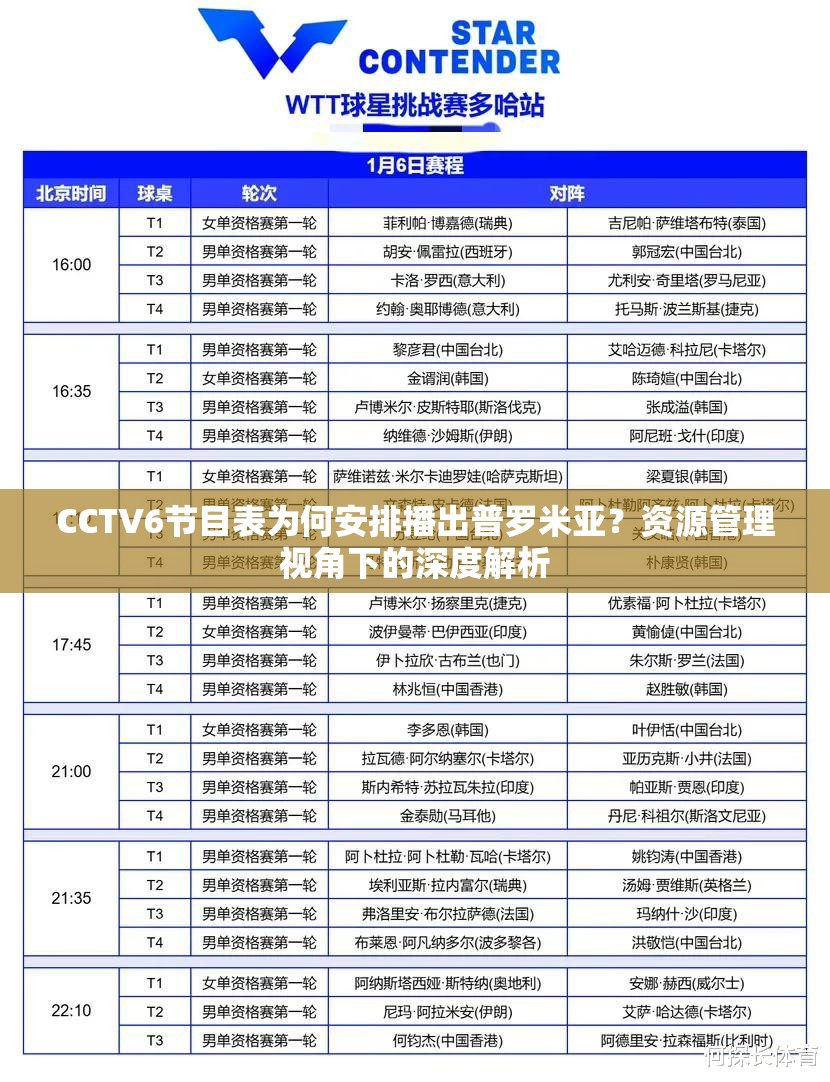 CCTV6节目表为何安排播出普罗米亚？资源管理视角下的深度解析