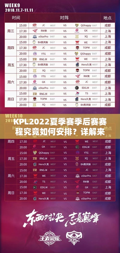 KPL2022夏季赛季后赛赛程究竟如何安排？详解来了！